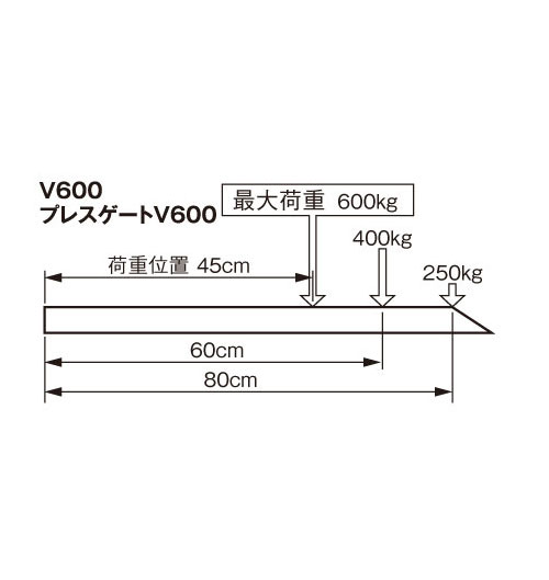 最大許容リフト荷重分布V600