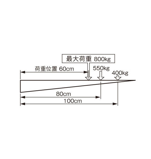最大許容リフト荷重分布V800tilt